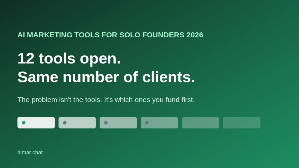 Too many AI marketing tools open with no client growth for a solo founder